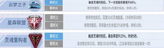 零界之痕ar卡排行介绍