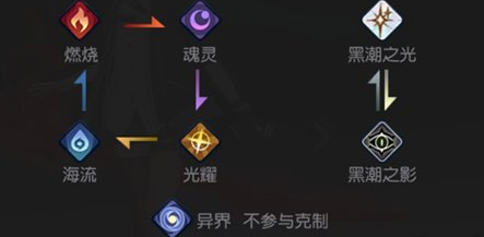 黑潮之上战斗机制玩法介绍？